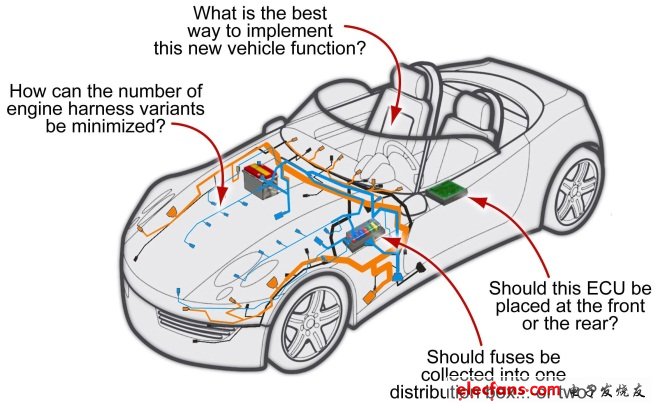 Mentor: Managing Variables in Automotive Aviation Electrical Design