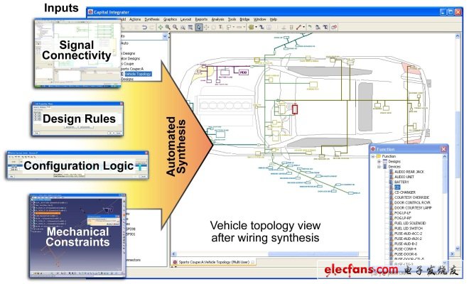 Mentor: Managing Variables in Automotive Aviation Electrical Design