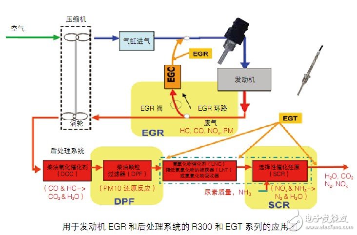 Construction Machinery Engine Temperature Sensor Solution