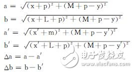 Design of suspension motion control based on 32-bit DSP and motor drive chip