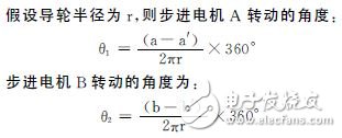 Design of suspension motion control based on 32-bit DSP and motor drive chip