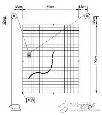 Design of suspension motion control based on 32-bit DSP and motor drive chip