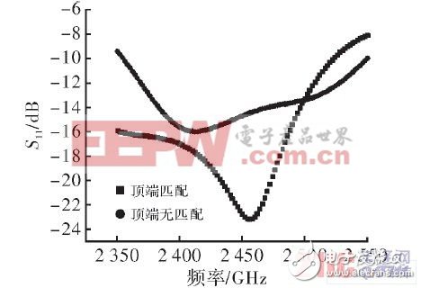 Top load and top unloaded antenna actual measurement