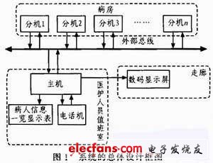 Block diagram of the overall design of the system (Electronic Enthusiast Network)