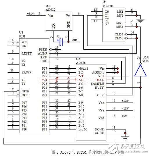 16-bit A/D converter AD676 that meets the requirements for magnetic field measurement accuracy