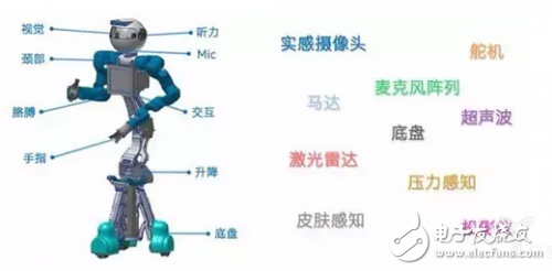 What kind of computing platform does the robot need? The strongest brain is CPU+FPGA?