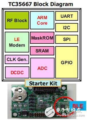 Smart wearable device, power consumption is the biggest flaw