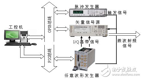 Application of virtual instrument to radar signal system simulation