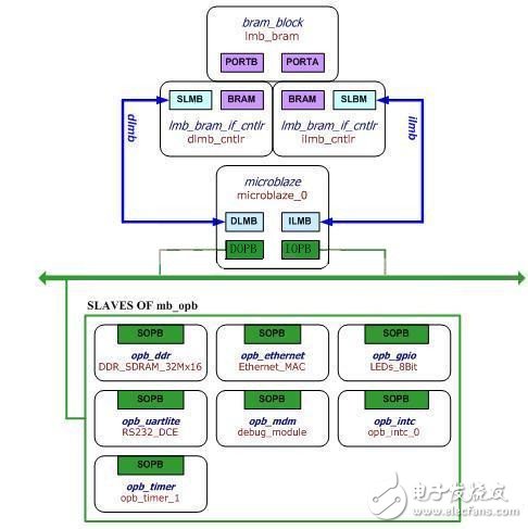 Explain the FPGA implementation technology based on honeypot technology