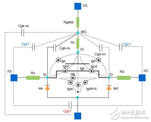 Figure 2. Simulations models for FinFETs can become quite complex.