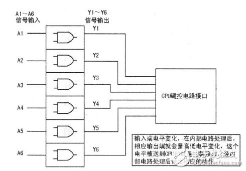 Working principle of induction cooker _Induction cooker touch control principle and maintenance technology analysis