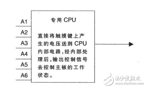 Working principle of induction cooker _Induction cooker touch control principle and maintenance technology analysis