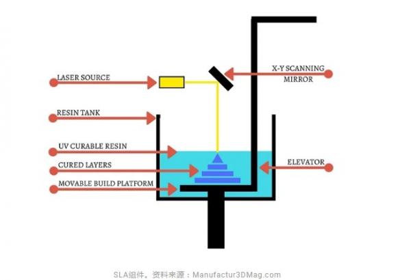 SLAå·¥ä¸šçº§3Dæ‰“å°æœºçš„æŠ€æœ¯åŠŸèƒ½æœ‰å“ªäº›