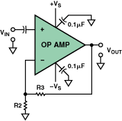Analog Devices: Wrong Operational Amplifier AC-Coupled Input