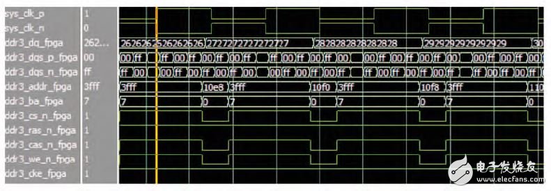 Figure 7 Modelsim simulation of writing data