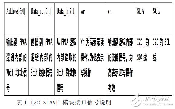 Interface signal description table