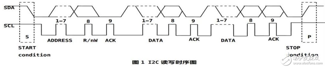 I2C read and write timing diagram