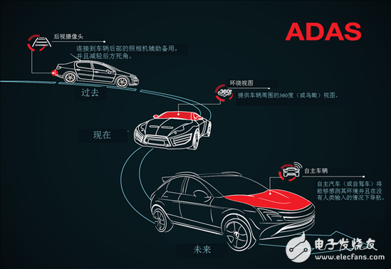 What is the next step in the advanced driver assistance system?