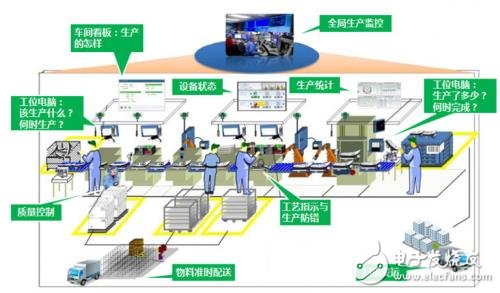 What are the four driving forces of intelligent manufacturing?