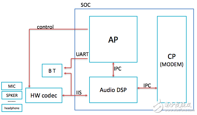 Introduction to audio technology for smartphones