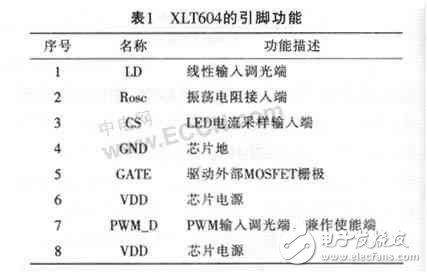 Application case of new high-power LED driver chip XLT604