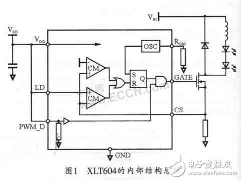 Application case of new high-power LED driver chip XLT604