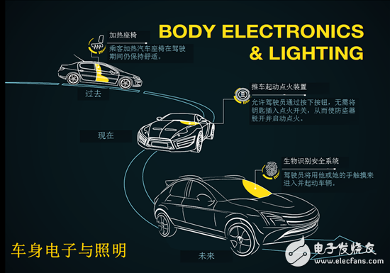 How does body electronics and lighting technology change the driving experience?