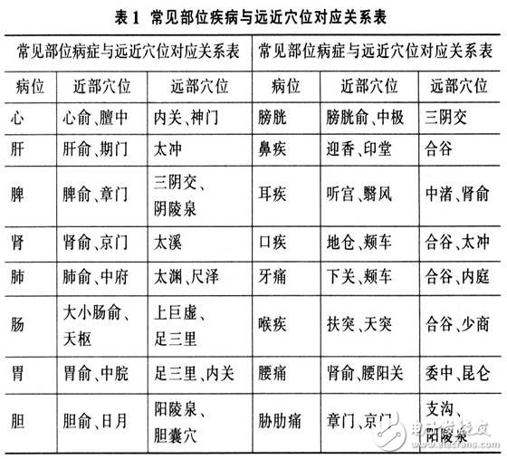 Portable body health condition diagnosis and treatment instrument