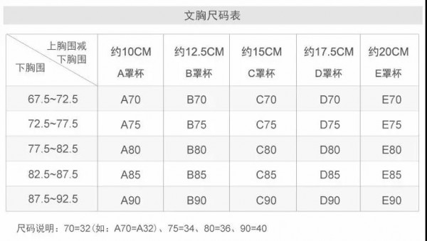 å†…è¡£çŸ¥è¯†|å¥³æ€§èƒ¸å›´å°ºç  æ­£ç¡®æµ‹é‡æ–¹æ³•