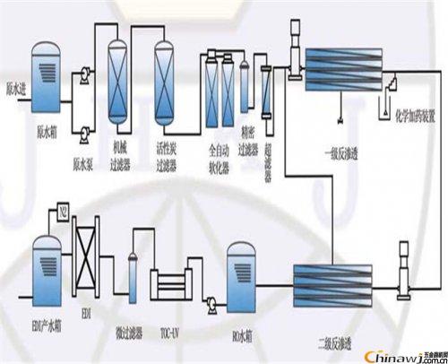 Daily use and maintenance of reverse osmosis equipment