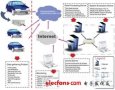 TD-SCDMA wireless test solution