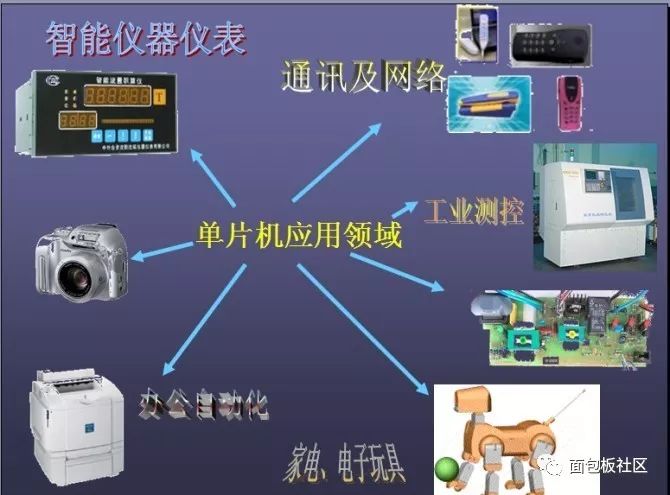 Brief introduction of single-chip microcomputer and microcontroller pin