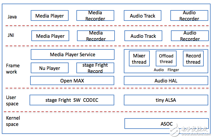 Introduction to audio technology for smartphones