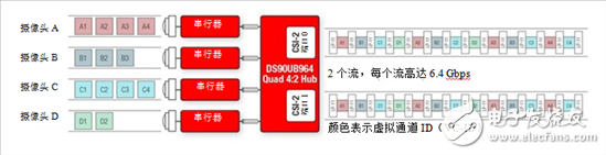 How to use the MIPICSI-2 port to copy and record sensor data in an ADAS application