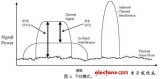 Sources of adjacent channel interference