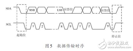 Design of multi-point infrared temperature measurement system for MLX90615 and STM32