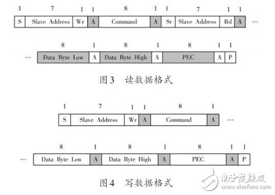 Design of multi-point infrared temperature measurement system for MLX90615 and STM32