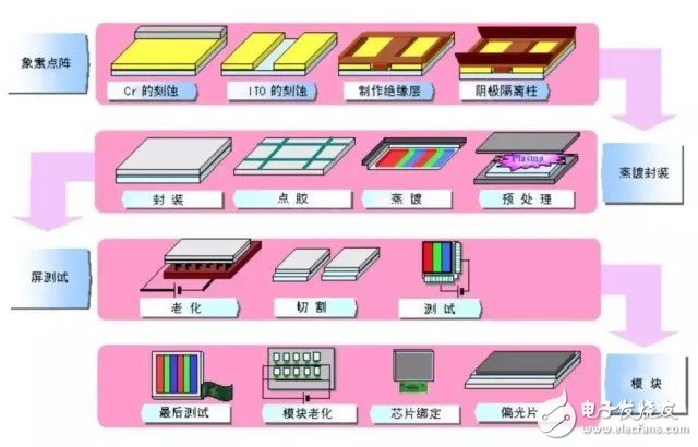 Knowledge Sharing: A literary understanding of OLED production technology