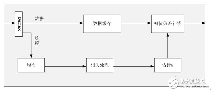 Overall block diagram of the system