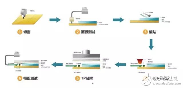 Knowledge Sharing: A literary understanding of OLED production technology