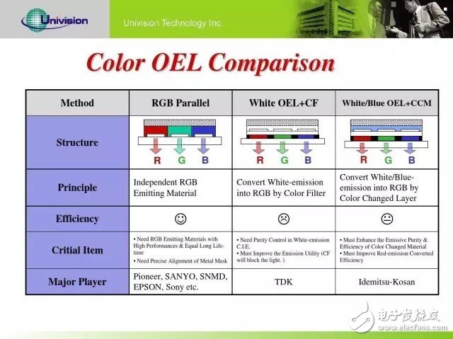 Knowledge Sharing: A literary understanding of OLED production technology