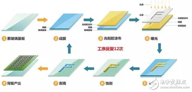 Knowledge Sharing: A literary understanding of OLED production technology