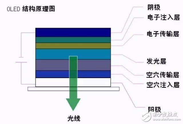 Knowledge Sharing: A literary understanding of OLED production technology