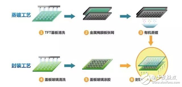 Knowledge Sharing: A literary understanding of OLED production technology