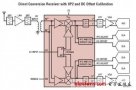LTC5584-Direct conversion quadrature demodulator