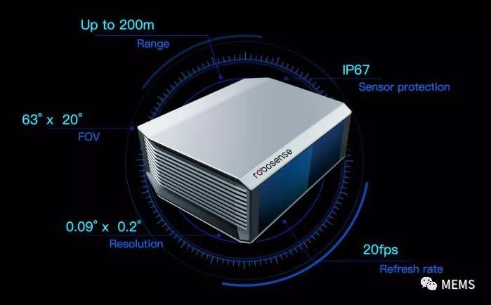 MEMS lidar public demonstration and its advantages