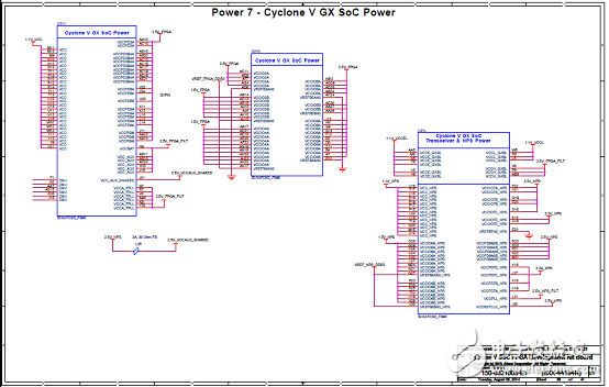 Key Benefits and Features of the Cyclone V SoC FPGA Family and Architecture
