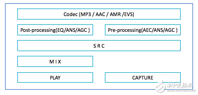 Introduction to audio technology for smartphones
