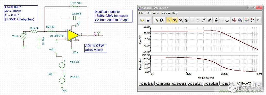 Comparison of active filter design tools