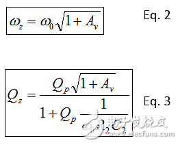 Comparison of active filter design tools